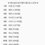 [NCT즌] 패고싶은 멤버 <b>월드컵</b> 결과