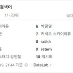[<b>NCT</b>즌] 실검에 막정 실화냐?