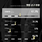 [골든차일드] 오늘공구상황!!