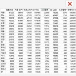 [NCT즌] 소통이랑 <b>실제</b> <b>인기</b>랑 다른거 왜그런걸까