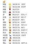 [NCT즌] 엥시리 <b>mbti</b>, 폰기종, 공차픽, 베라픽 정리