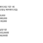 아니 미친 이거 메이크업 한번에 80만원이라는<b>소리야</b>?