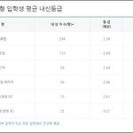 [댓글부탁해] 한<b>동대</b>가 좋은 학교야?