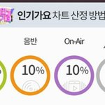 인기가요  1위 기준 바뀐대