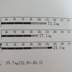 [이것좀봐줘] 172cm 여 73kg->66kg 다이어트 <b>진행</b> 중