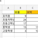 [댓글부탁해] +)애들만 둘 집에 두고 부모님 외출 몇살 <b>부터</b> 가능합니까??