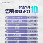 근데 영화 <b>흥행</b> 순윈데 ㄹㅇ 영화관 망했나봐