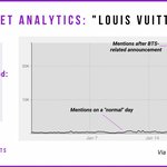 <b>루이</b>땡땡서 방탄언급하자 생긴일