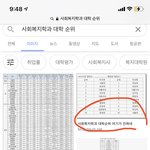 [드루와] 얘들아 <b>대학서열</b> 모르겠으면 그냥 외워