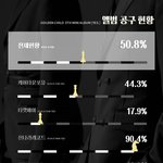 [골든차일드] 앨범공구 상황!!