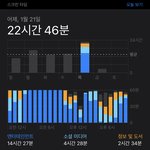[댓글부탁해] 어제 하루<b>종일</b> 폰만 했는데