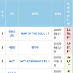 [NCT즌] 상식적으로