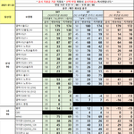 [정보] 경기도 <b>성지</b> 시세 호갱되지말고 고객되~