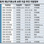 형들 10만원 개꿀띠네ㄷㄷㄷ