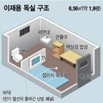 이재용이 수감되는 방은 몇 평? ... 너무 좁아!
