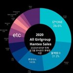 [모두드루와] 톡선에 이야기중인 아이즈원 <b>mr</b>제거영상ㅋㅋ올린 유튜버