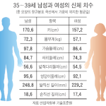 우리나라여자 진짜 그렇게 가슴이작은건가?