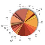 대형 여초커뮤 아이돌별 인기투표순위