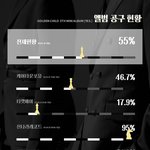 [골든차일드] <b>앨범</b>공구상황과 음총<b>지원</b>부탁!!