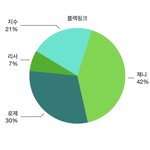 [드루와블랙] 오늘자 대형 <b>여초</b>카페 아이돌 인기투표 결과