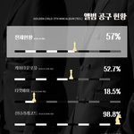 [골든차일드] 오늘 <b>공구</b> 마지막 날