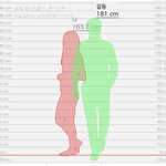 [댓글부탁해] <b>이</b>정도 <b>키</b>차이 ㅇㄸ