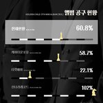 [골든차일드] 마감 <b>한</b>시간<b>반</b> 전!
