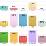 내 <b>엠</b><b>비티</b>아이 맞혀봐