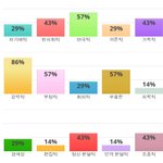 [드루와] 내 <b>엠</b><b>비티</b>아이 맞혀봐!!