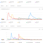 [모두드루와] 2020년 국내에서 가장 많이 검색된 노래 <b>TOP</b>30...