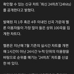 멜론 <b>차트</b> 또 새로 만든대 ㅋㅋㅋ
