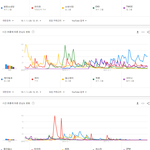 [모두드루와] 2010년대 국내 유튜브 검색량 <b>TOP</b>30.JPG
