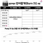 [골든차일드] 안아줄게 <b>1</b>일차 <b>2</b>시 20분 초동