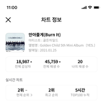 [골든차일드] 11시 2위 <b>유지</b>!