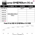 [골든차일드] <b>안아</b>줄게 1일차 초동 마무리