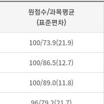 전교1등 질문받음