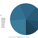 [빅톤] 이번 파트 분배