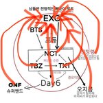 도경수 제대후 현 시각 남<b>돌비</b>계판