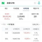 [드루와] 앞으로 3일 안으로 코로나 1억명 돌파할 것  같지 않냐