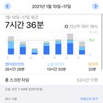 아;; 넷플릭스는 <b>죄악</b>이다 증말