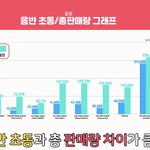 덥즈 앨범 초동 <b>총판</b> 정리