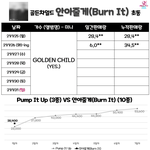 [골든차일드] <b>안아</b>줄게 2일차 12시 초동