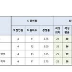 [댓글부탁해] 얘들아 <b>적성</b> 없어졌잖아