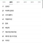 [NCT즌] 20대 실검에도 <b>오름</b>