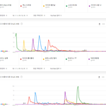 [모두드루와] 2010년대 국내 유튜브 인기곡 <b>TOP</b>10.JPG