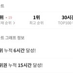 [골든차일드] 지.니 3위!!