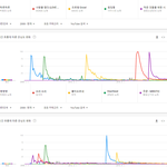 [모두드루와] 2008년이후 남자아이돌 국내한정 히트곡 <b>TOP</b>10...