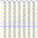 남여 <b>성비율</b>의 진실