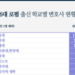 [댓글부탁해] <b>와</b> 서울대 진심 ㅈㄴㅈㄴ <b>대박</b>이다..