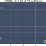[드루와] 와 아이유 그래프 레전드다ㅋㅋㅌㅌㅋㅋ